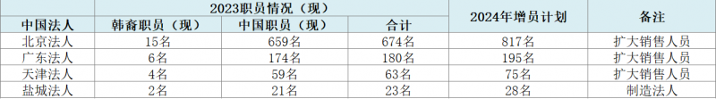 2024韩国种植体十大品牌排行榜最新出炉 看看奥齿泰为何受欢迎