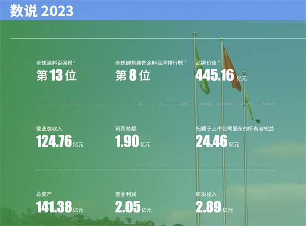 谣言难掩成长力，三棵树2023年报亮眼