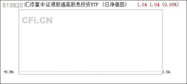 [分配]港股分红 (513820): 关于汇添富中证港股通高股息投资交易型开放式指数证券投资基金开放日常申购、赎回业务公告