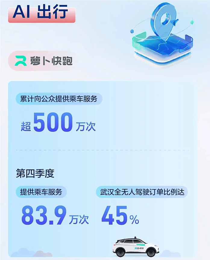 事故责任划分、商业化节点?? 跑在中国无人驾驶前面的萝卜快跑，还有很多问题仍待解答