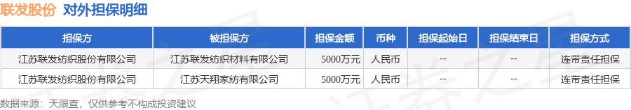 联发股份披露2笔对外担保，被担保公司达2家