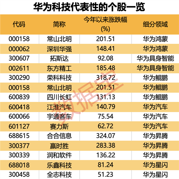 “四界”集结，尊界马上亮相！多只产业链大牛股诞生，公募+社保基金共同出手