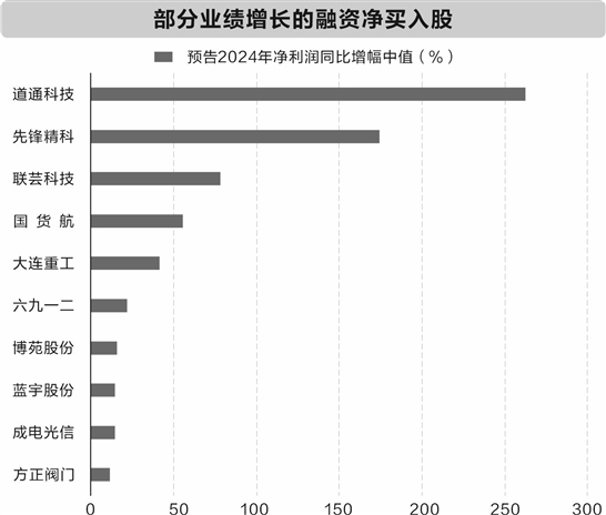 两融余额居高位 融资资金青睐三大行业