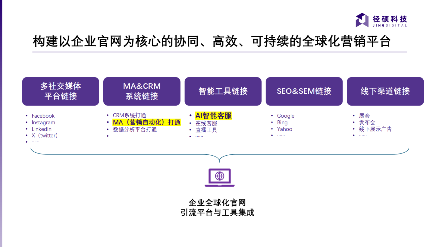 径硕科技：引领B2B数字营销新浪潮，助力新时代中国企业出海